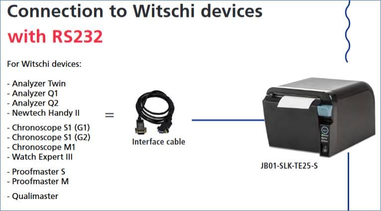 Witschi watch clearance expert g4